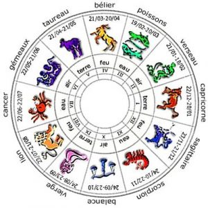 horoscope gratuit : L'ascendant astral de tous les signes du zodiaque.