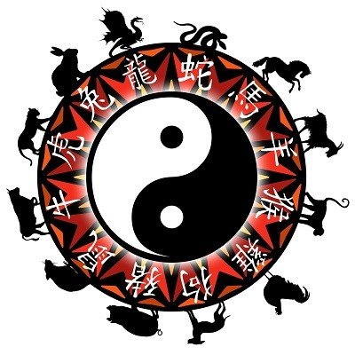 Horoscope chinois gratuit et complet