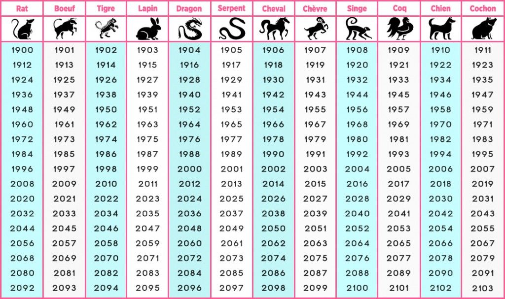 Trouvez votre horoscope chinois - Grand horoscope chinois 2022
